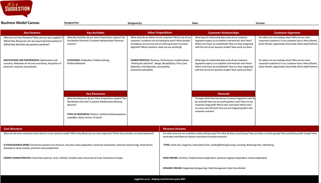 Business model canvas